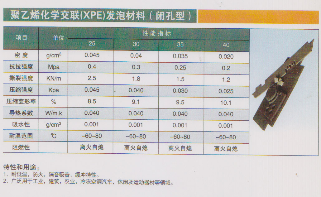 聚乙烯化学交联(XPE)发泡材料